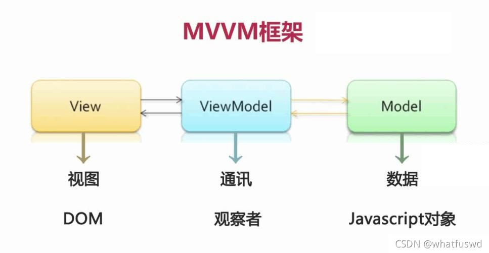 javascript和vue和antd关系 javascript与vue_数据_03