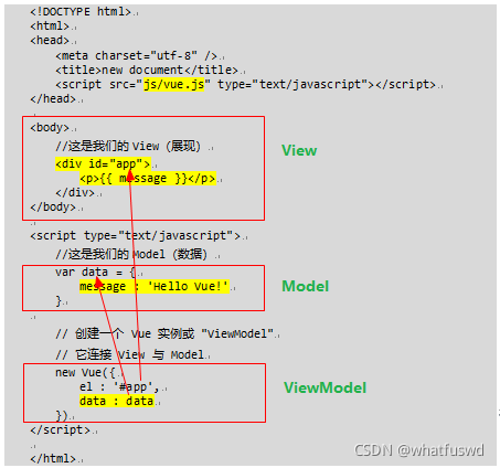 javascript和vue和antd关系 javascript与vue_Vue_04