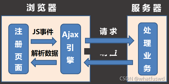 javascript和vue和antd关系 javascript与vue_html_06