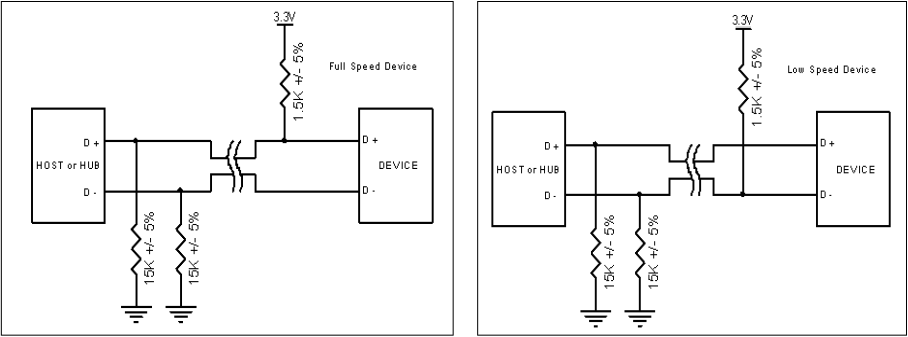 android与硬件usb 通信 用什么协议 pc 安卓usb协议_字符串_02