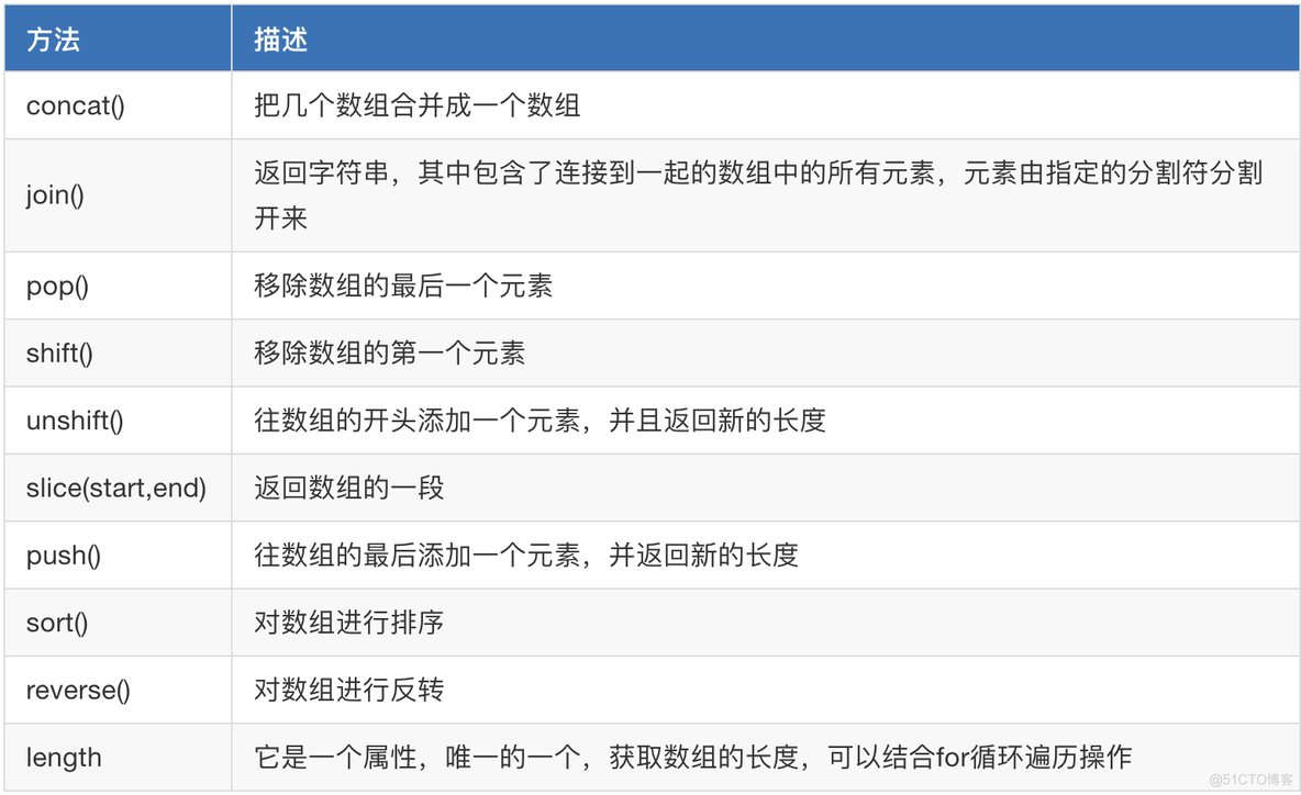 javascript 国外文献 javascript相关的外文文献_数据类型_47