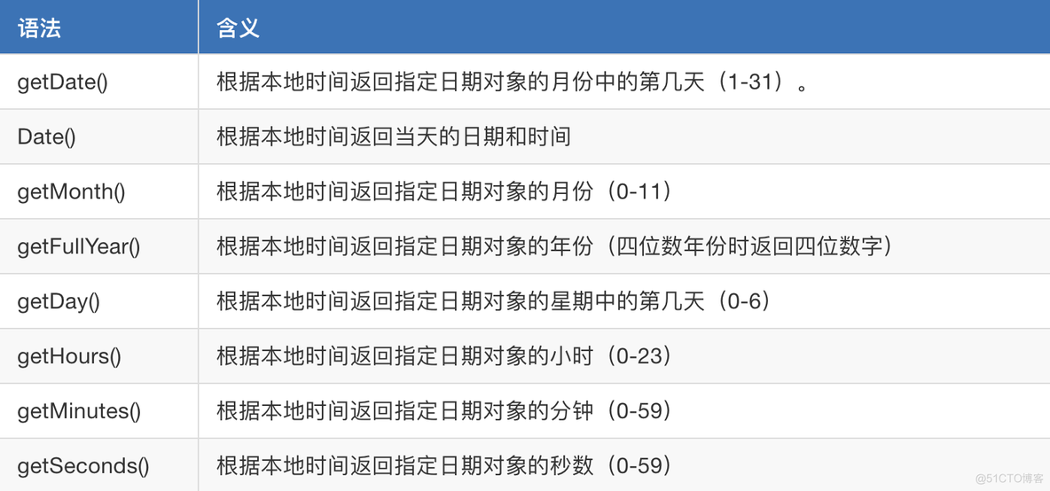 javascript 国外文献 javascript相关的外文文献_数据类型_49