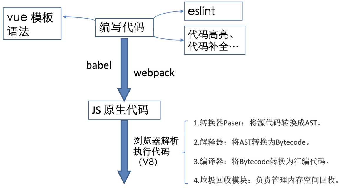 java 一个方法的AST抽象语法树 ast抽象语法树详解_java 一个方法的AST抽象语法树_03