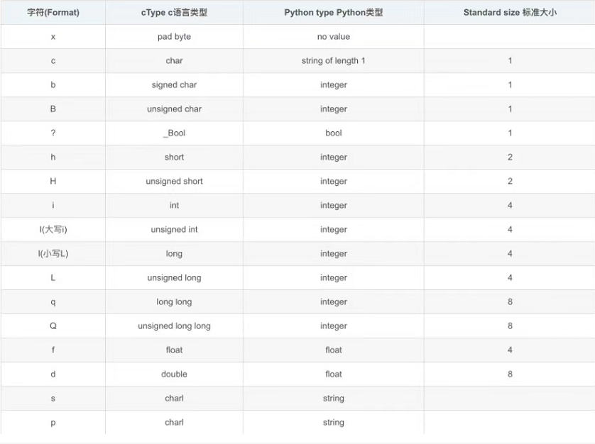 java socket中套接字未能及时关闭导致资源占用过高 socket套接字的作用_服务端_02