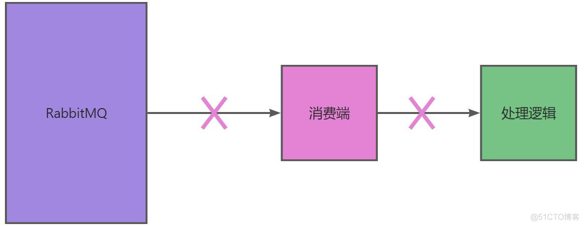 RabbitMQ java消费者拉取消息 rabbitmq消息不消费_java-rabbitmq_06