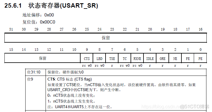 android 串口寄存器ttl协议 串口数据寄存器_寄存器_03