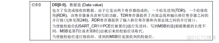 android 串口寄存器ttl协议 串口数据寄存器_寄存器_05