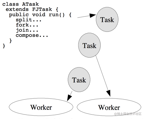 JAVAspark开启多线程 java多线程fork_java