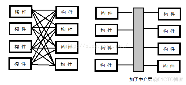 基于架构的软件开发方法及应用 基于构建的软件开发_基于架构的软件开发方法及应用