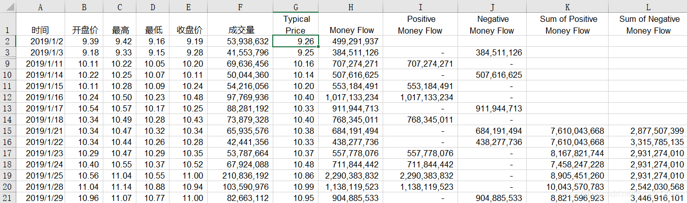 流动性因子Python计算 流动性指数法_流动性因子Python计算_02