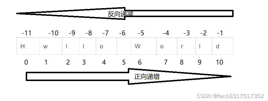 python怎么输出tensor的大小 python tempstr_开发语言