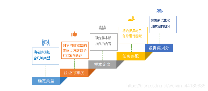 大数据分析模型建模经验 大数据的建模_数据集