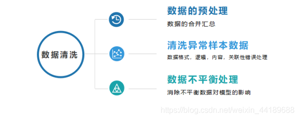 大数据分析模型建模经验 大数据的建模_字段_02