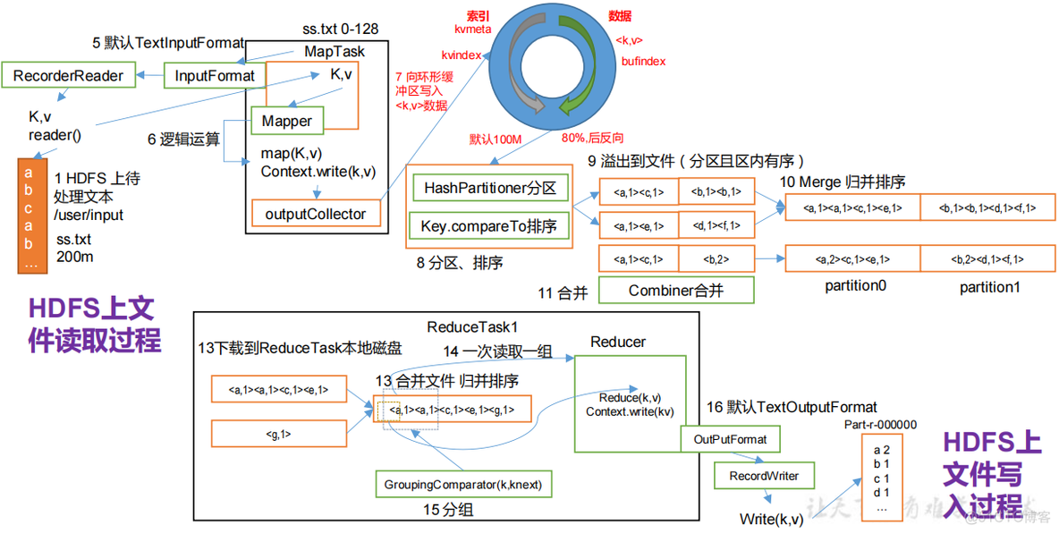 yarn模式一定要有hadoop吗 yarn和hadoop关系_应用管理_06