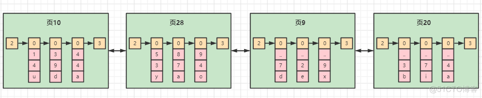 mysql ddl 索引 mysql innodb索引结构_主键