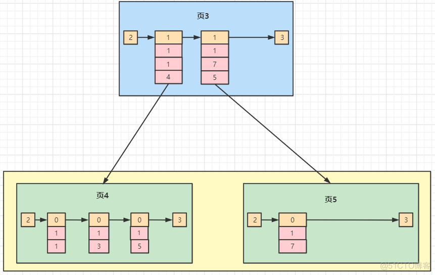 mysql ddl 索引 mysql innodb索引结构_mysql ddl 索引_06