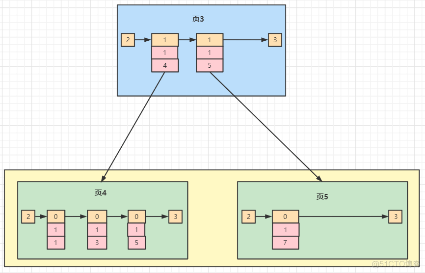 mysql ddl 索引 mysql innodb索引结构_主键_07