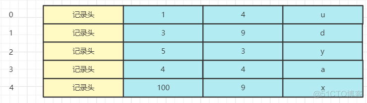 mysql ddl 索引 mysql innodb索引结构_mysql ddl 索引_08