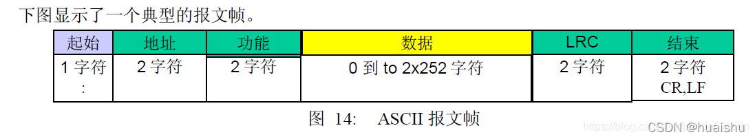 java 实现modbus rtu 协议 modbus rtu协议解析_网络协议