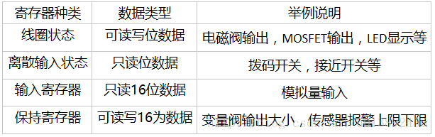 java 实现modbus rtu 协议 modbus rtu协议解析_字节数_04