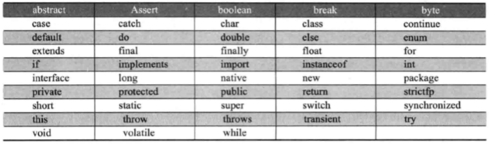 java main函数 是一个进程 还是线程 main()函数是java程序的执行入口_Java_06