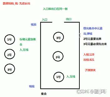 java图数据结构的应用 java数据结构有什么用_结点