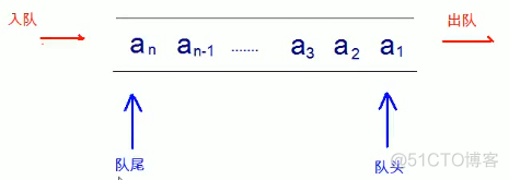 java图数据结构的应用 java数据结构有什么用_数组_02