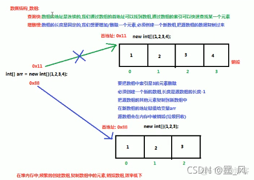 java图数据结构的应用 java数据结构有什么用_结点_03