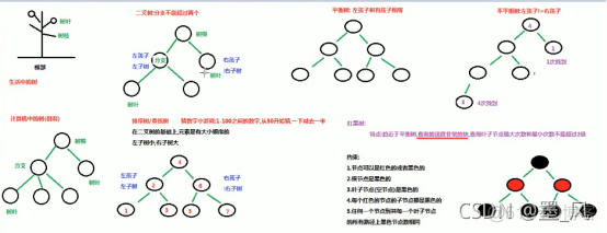 java图数据结构的应用 java数据结构有什么用_数组_07