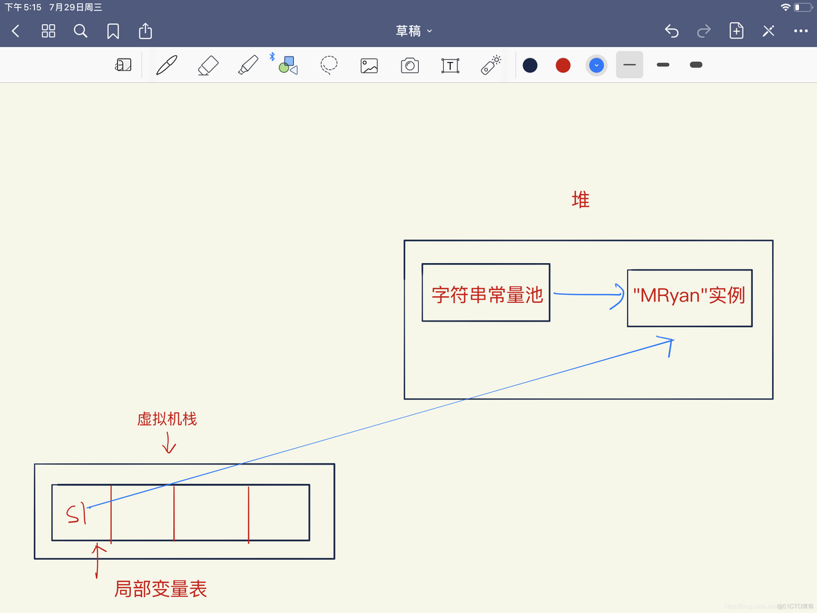 java将string存储到文件 string在jvm内存中如何存放_jvm