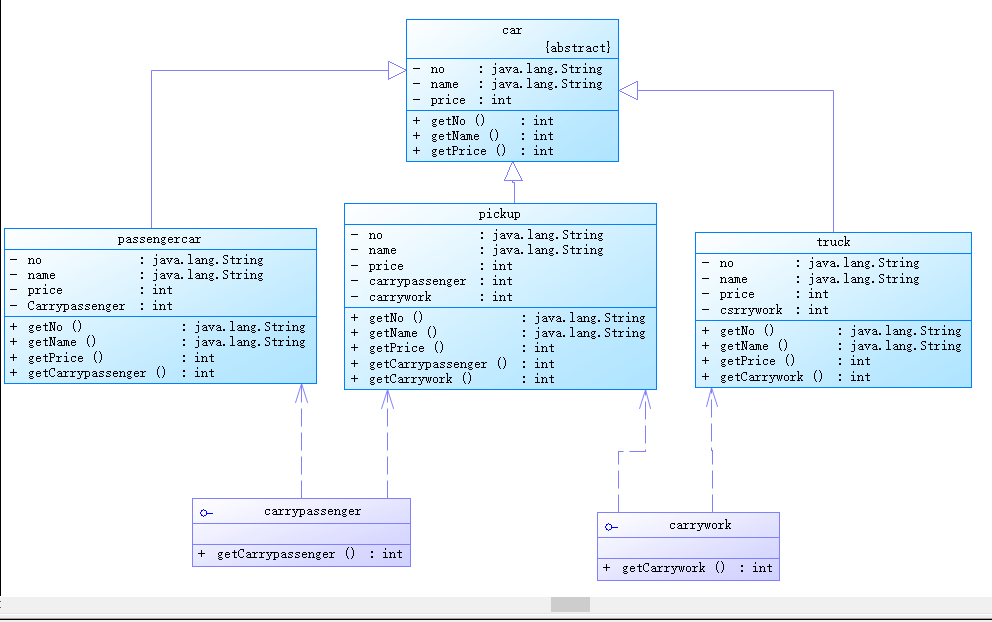 java车架偏大还是偏小 java车架几何_java_02