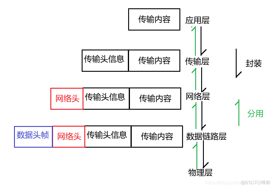 Java联机调用五秒需要同步吗 java联机和脱机_网络_02