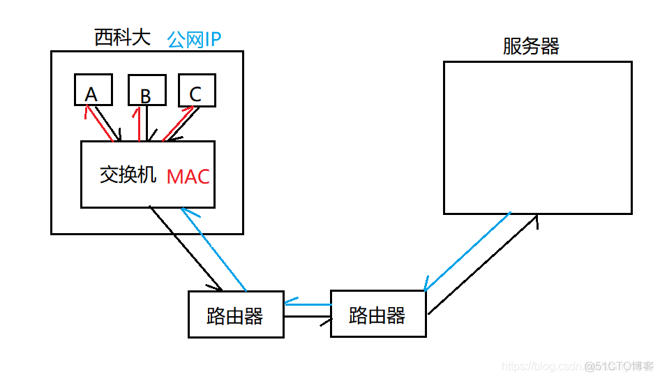 Java联机调用五秒需要同步吗 java联机和脱机_Java联机调用五秒需要同步吗_03