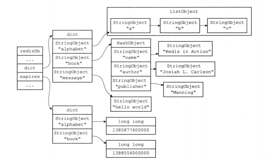 Redis数据库当前最新版本 redis.database_服务器