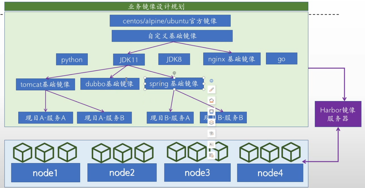 Portainer 制作Java镜像 containerd构建镜像_nginx_02