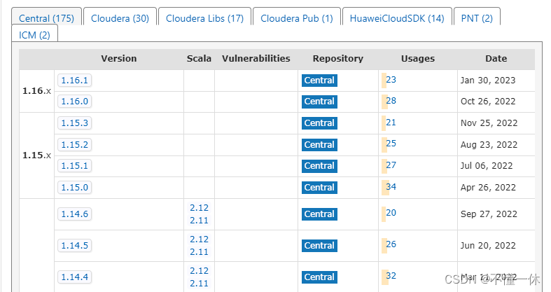 Flink on yarn任务每个节点只执行一个 flink 任务 定时执行_apache