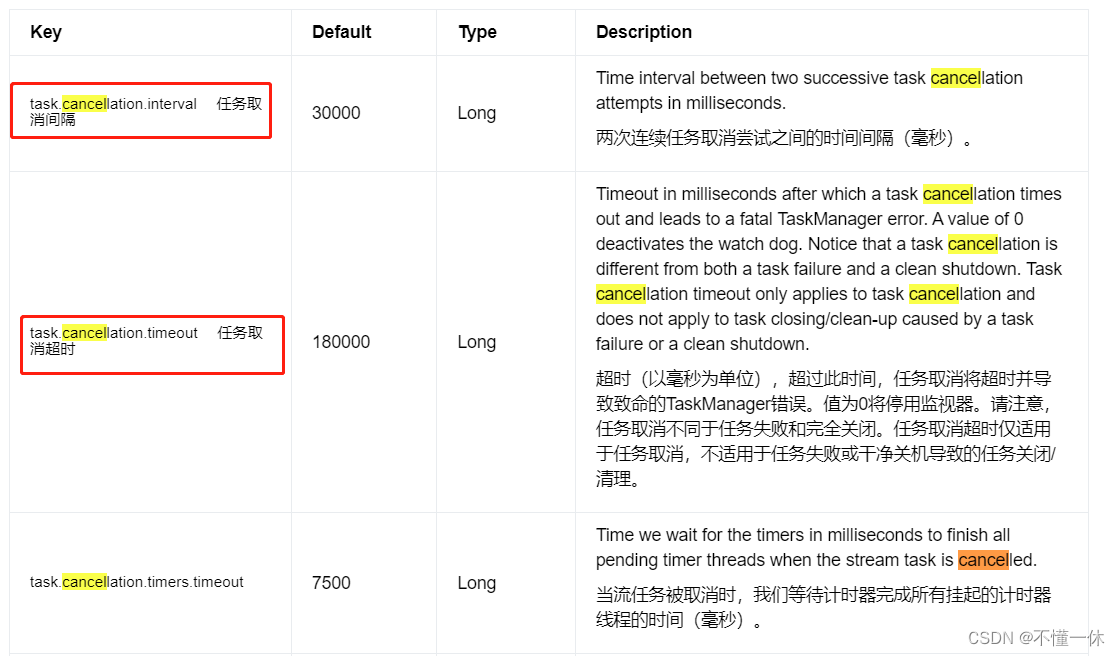 Flink on yarn任务每个节点只执行一个 flink 任务 定时执行_apache_02