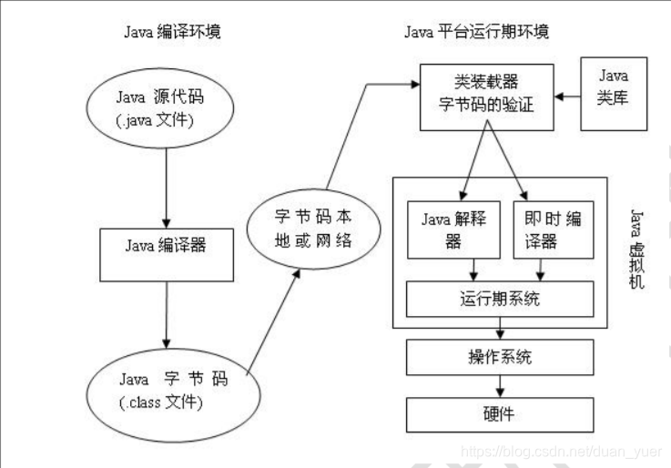 在国外 java流行吗 java美国_JVM