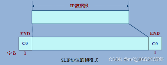 小端对齐 网络传输 java 端到端传输协议分析_网络