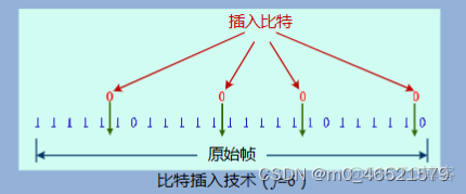 小端对齐 网络传输 java 端到端传输协议分析_网络_03