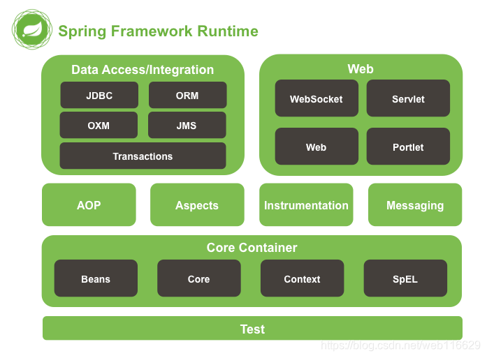 spring版本和redisson版本对比 spring版本之间的区别_应用程序