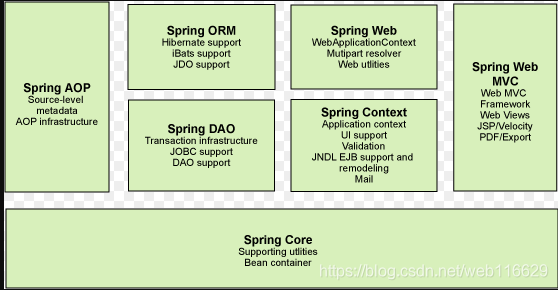 spring版本和redisson版本对比 spring版本之间的区别_java_02