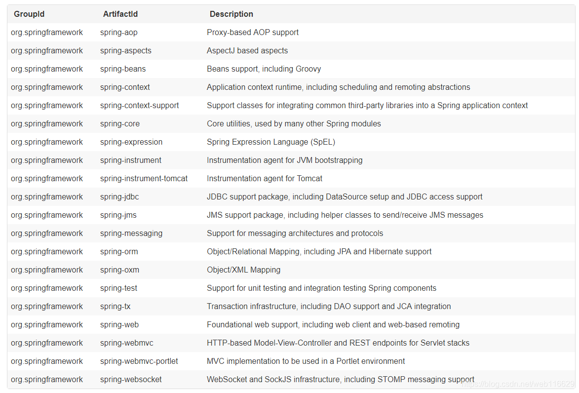 spring版本和redisson版本对比 spring版本之间的区别_IOC_03