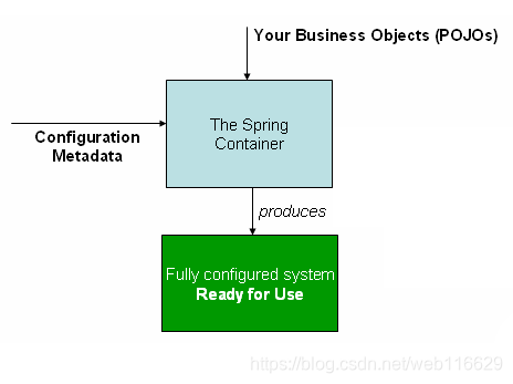 spring版本和redisson版本对比 spring版本之间的区别_java_06