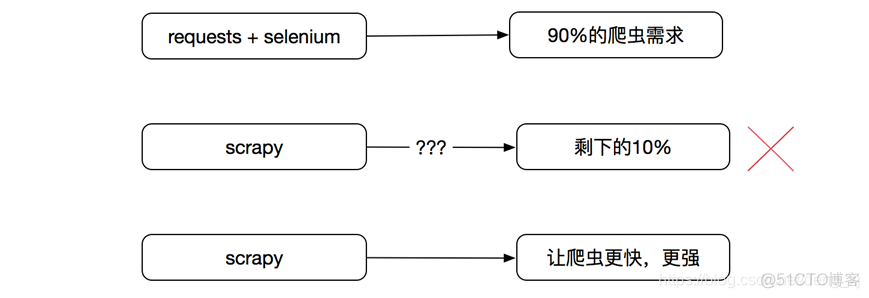 sas语句是python吗 sas r python_ide