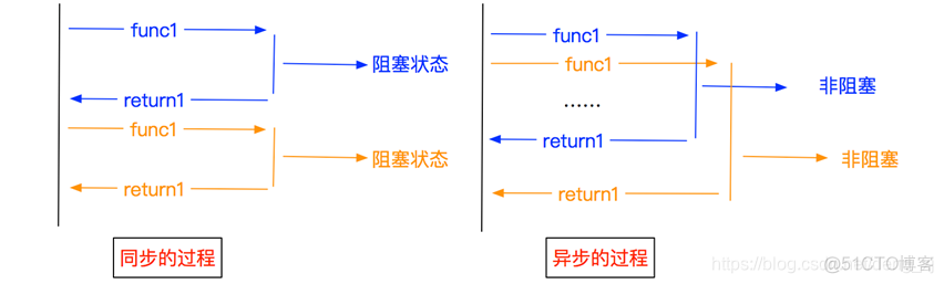 sas语句是python吗 sas r python_Python_02