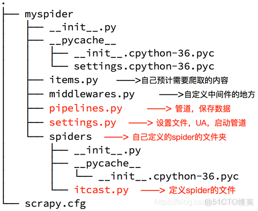 sas语句是python吗 sas r python_数据_07