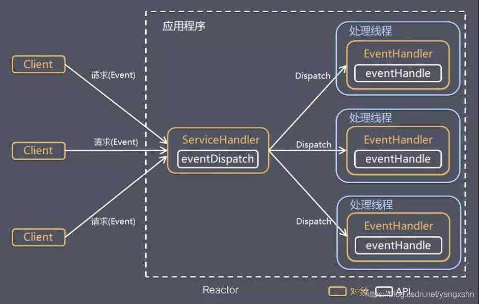 netty线程模型架构图 netty的线程模型_数据_03