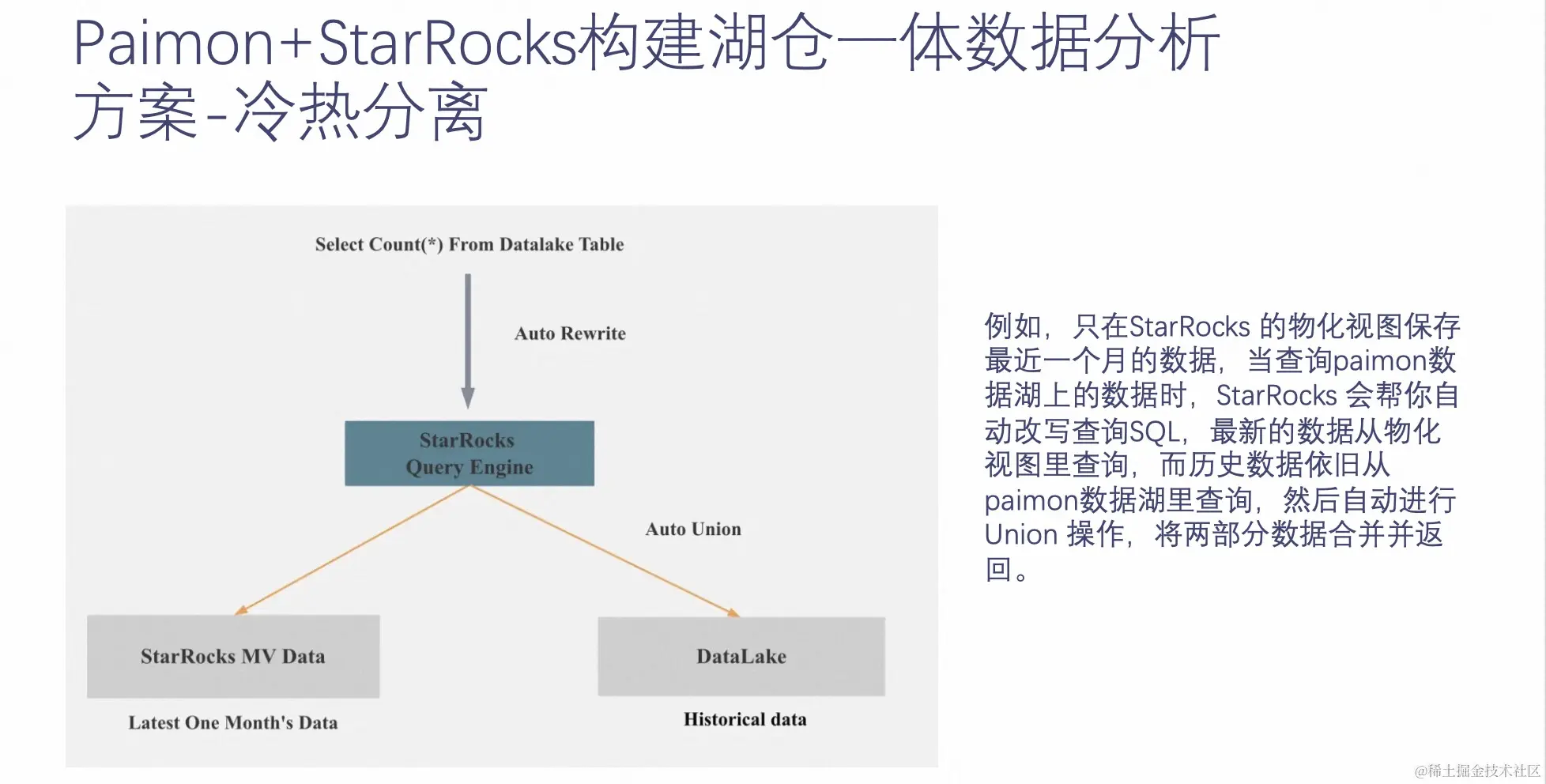 Paimon+StarRocks 湖仓一体数据分析方案_数据_06