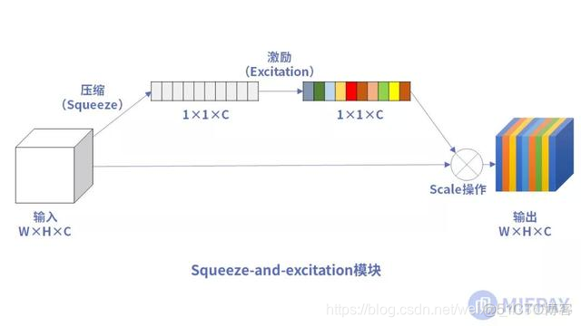 unet神经网络代码详细 mobilenet神经网络_卷积_28